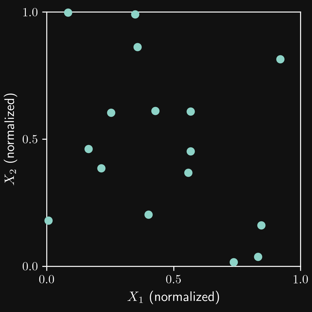 Sixteen independent uniform random experiments, illustrating clusters and gaps in the normalized X1–X2 domain.
