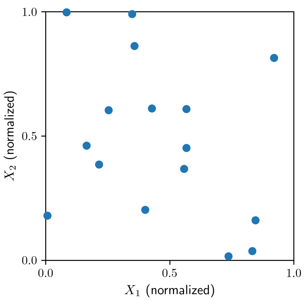Sixteen independent uniform random experiments, illustrating clusters and gaps in the normalized X1–X2 domain.