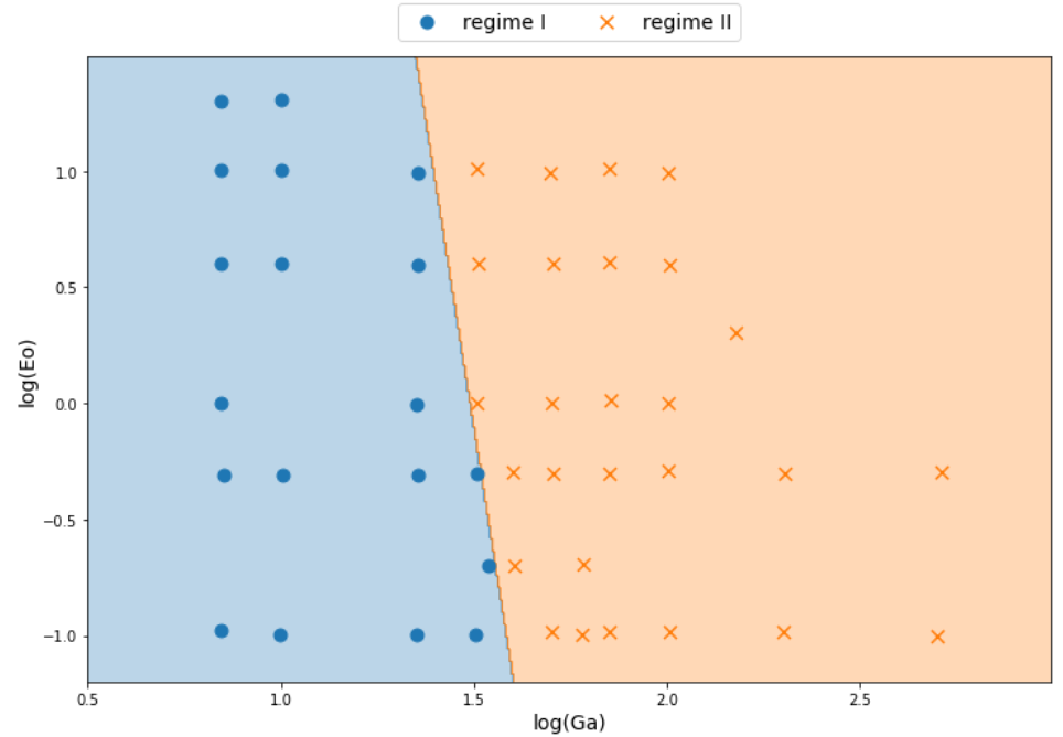 logit_classification