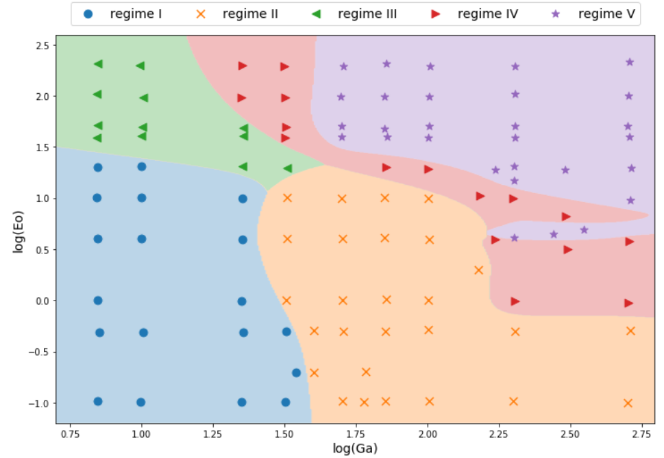 multiple_classes