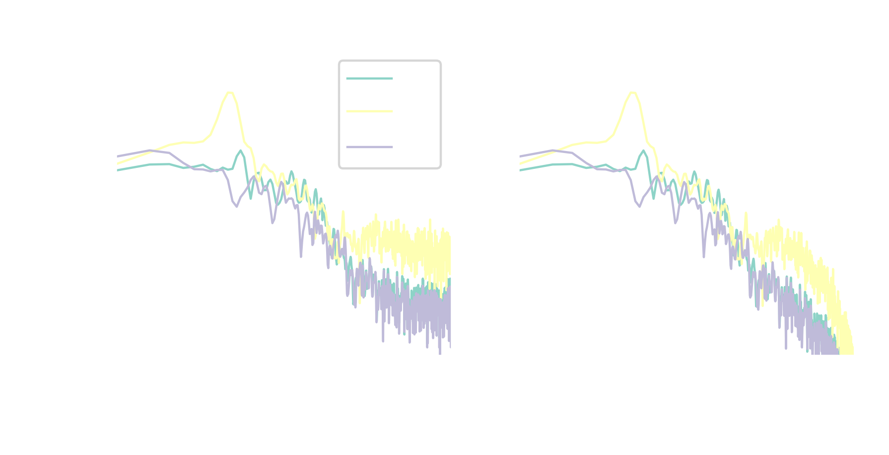 probes