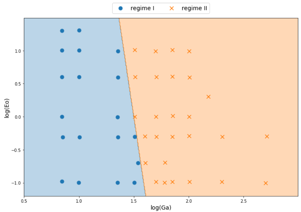 perceptron_classification