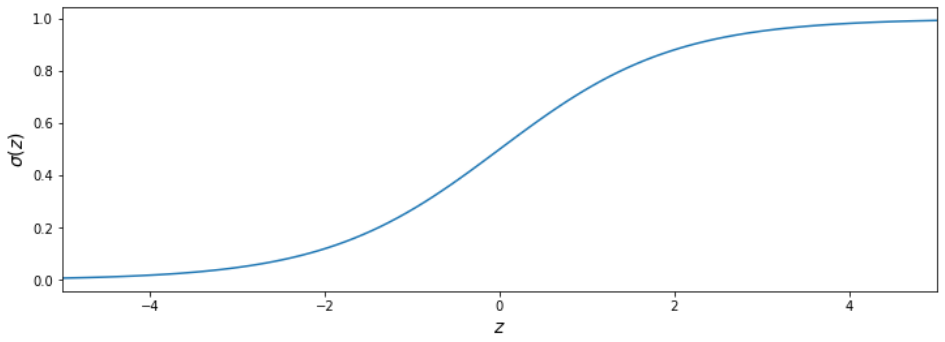 sigmoid